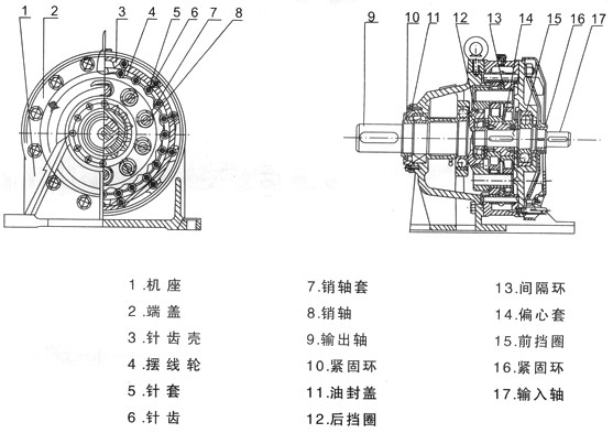 201182923522491 擺線針輪減速機(jī)如何安裝